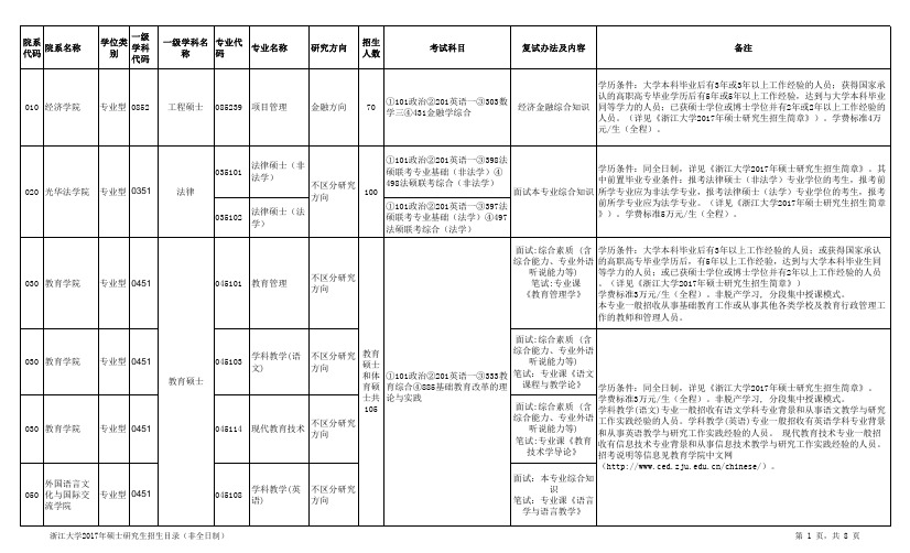 学历条件大学本科毕业后有3年或3年以上工作经验的人员;