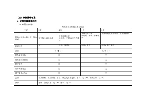 2012年痛经证候分级量化标准