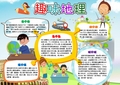 WORD小报:儿童卡通趣味地理小报电子小报手抄报A4word小报
