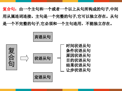 2025年中考英语三大从句--宾语从句,状语从句,定语从句