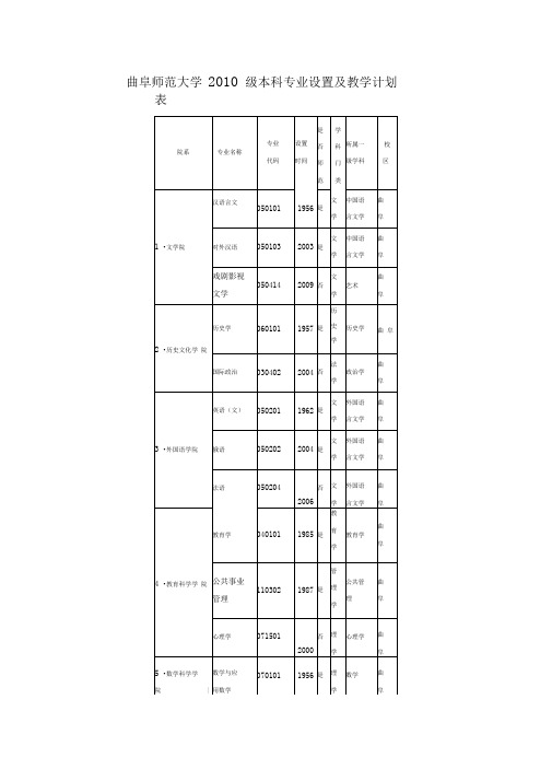 曲阜师范大学2010级本科专业设置及教学计划表