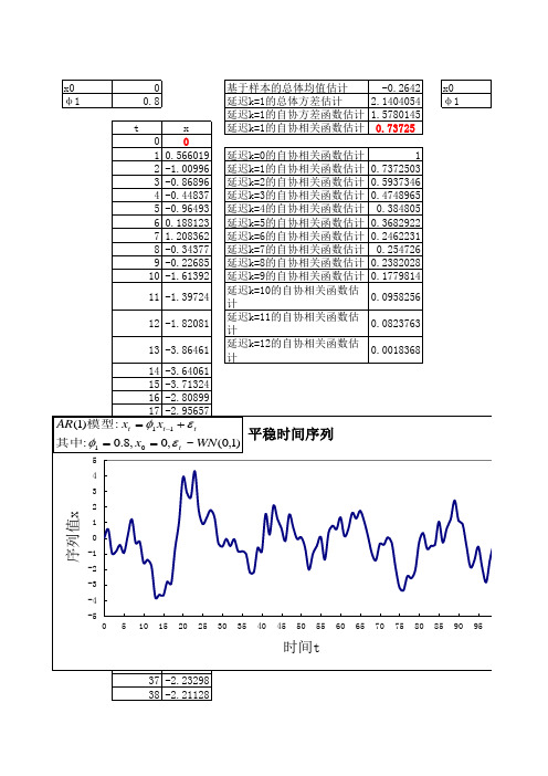 SAS-时间序列分析1