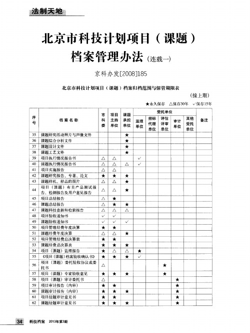 北京市科技计划项目(课题)档案管理办法(连载一)：京科办发[2008]185