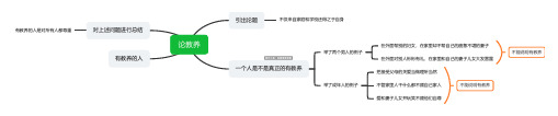 人教版初中语文九年级上册 论教养思维导图分享