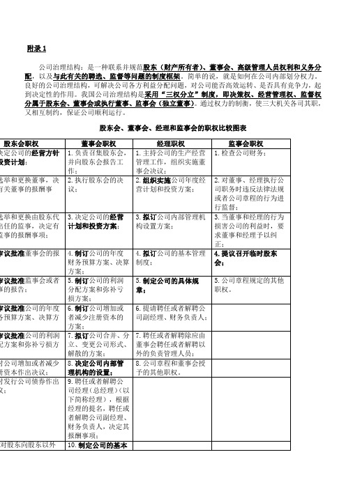 股东会、董事会、经理和监事会的职权比较图表