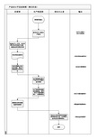产品设计开发流程图04