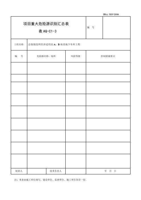 AQ-C1-3项目重大危险源识别汇总表