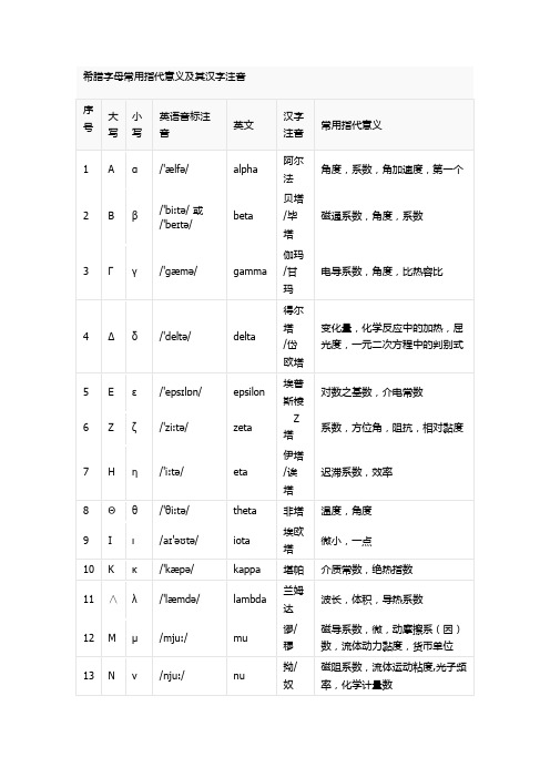 希腊字母表