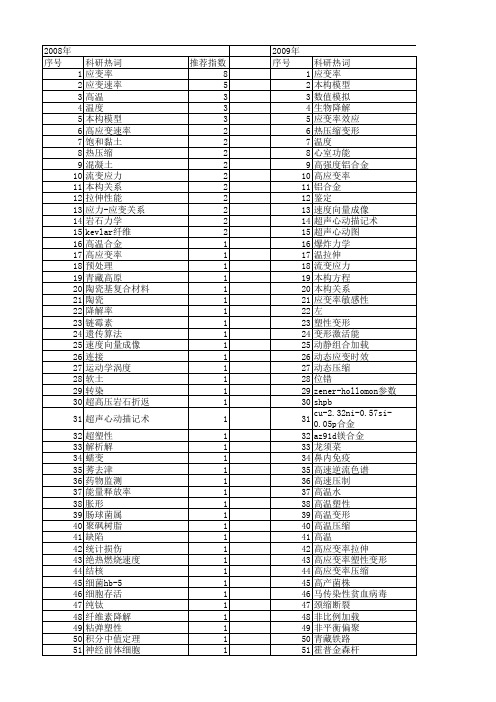 【国家自然科学基金】_strain rate_期刊发文热词逐年推荐_20140802