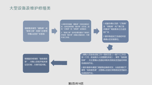 验收作业流程.pptx