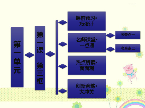 新人教版必修2高中政治 第一单元 第一课 第三框 政治生活：有序参与课件