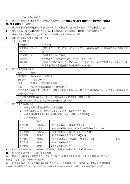 会计基础第八章重点归纳