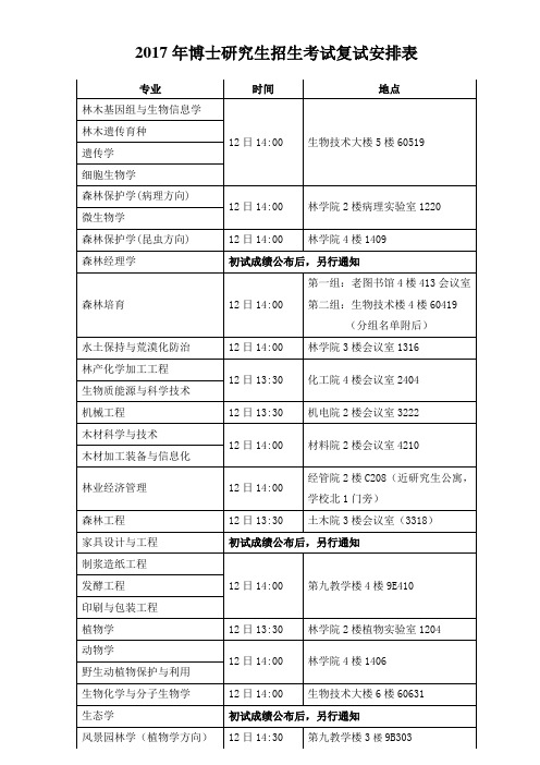 2017年博士研究生招生考试复试安排表