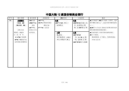 12家股份制商业银行资料