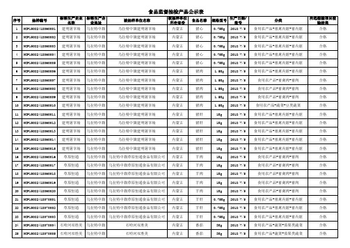 食品监督抽检产品公示表