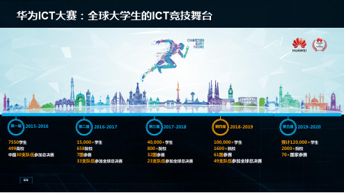 华为ICT大赛 Huawei ICT Competition