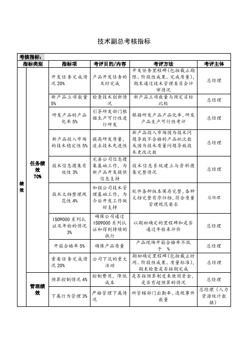 技术副总考核指标