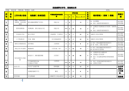 物业危险源辨别评价表最新