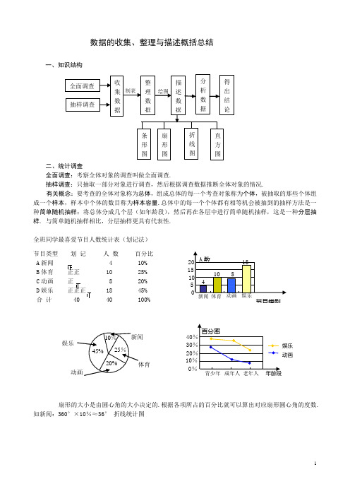 数据的收集、整理与描述概括总结