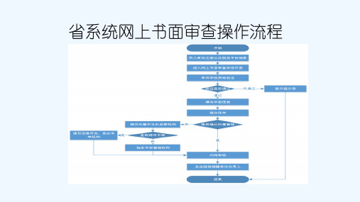 (完整)社保网上审操作指南精品PPT资料精品PPT资料