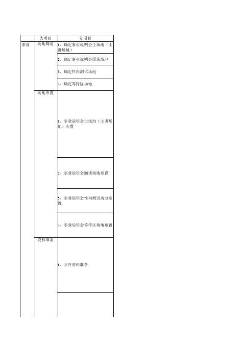 事业推介会操作系统