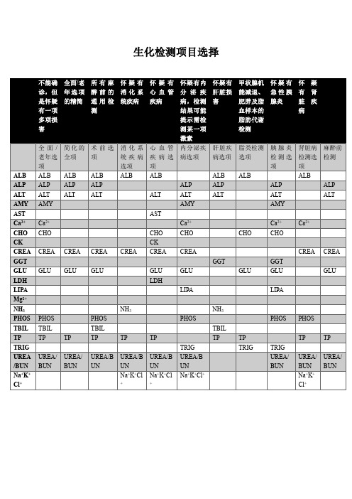 宠物生化检测项目选择及生化判读