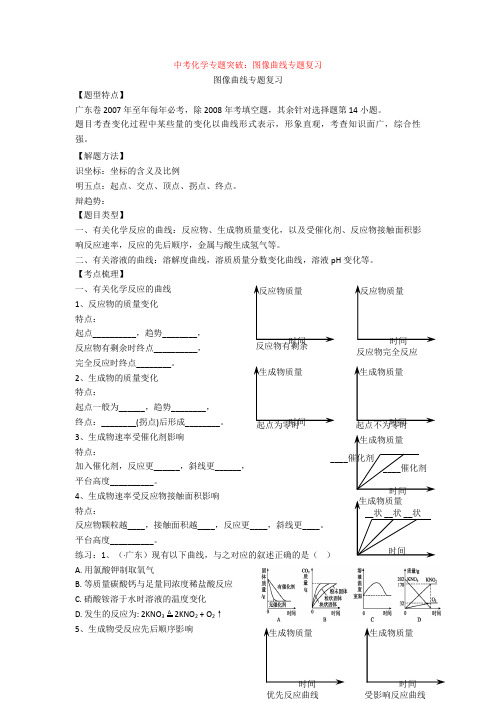 初中中考化学专题突破：图像曲线专题复习