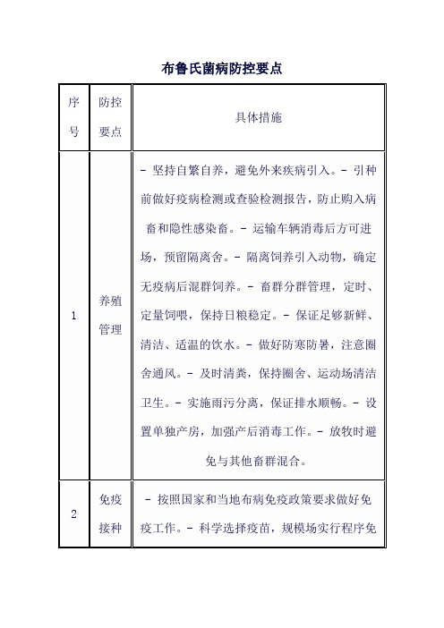 布鲁氏菌病防控要点