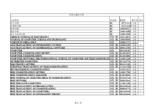 通信类SCIEI期刊目录.docx