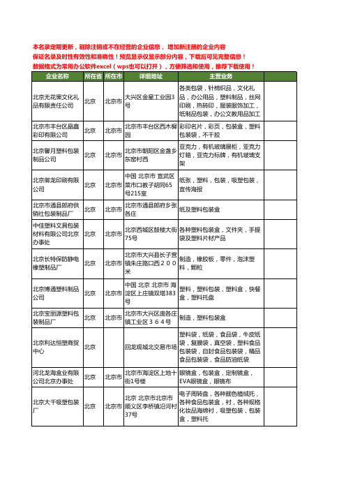 新版全国塑料包装盒工商企业公司商家名录名单联系方式大全40家