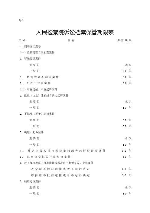 人民检察院诉讼档案保管期限表