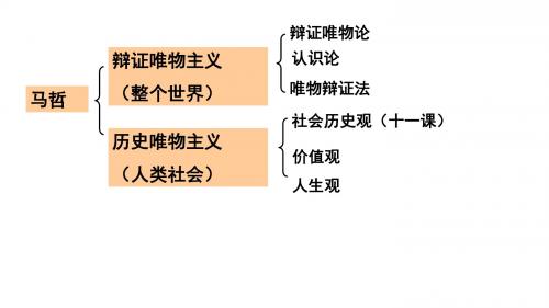 十一课1 社会发展的规律(共59张PPT)