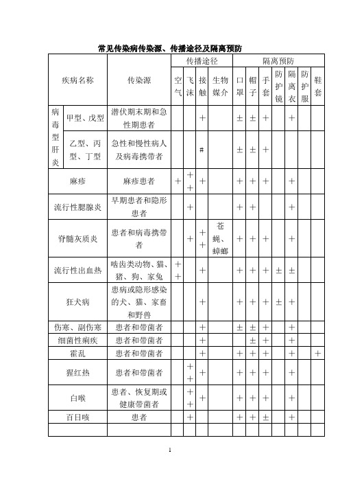 常见传染病传染源、传播途径及隔离预防