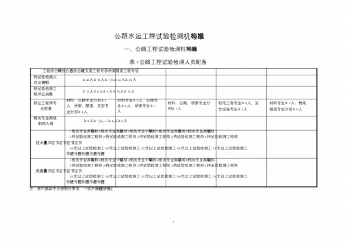 公路水运工程试验检测机构等级标准