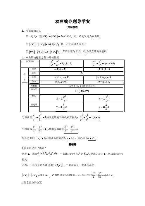 双曲线专题复习讲义及练习