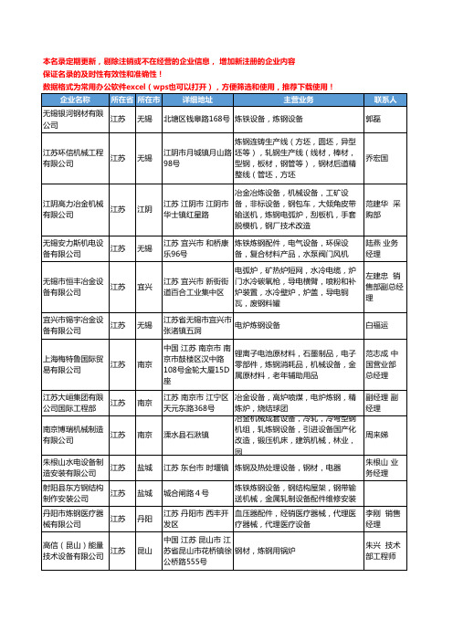 2020新版全国炼钢设备工商企业公司名录名单黄页大全96家