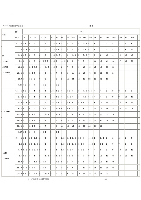 管道壁厚对照表