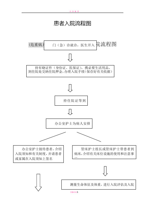 患者入院流程图