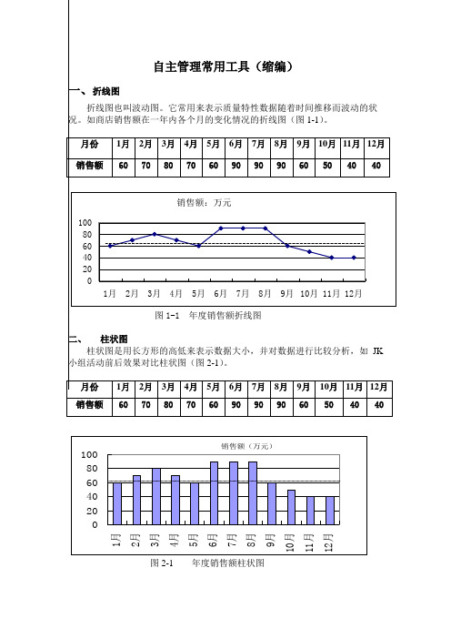 自主管理常用工具(缩编)