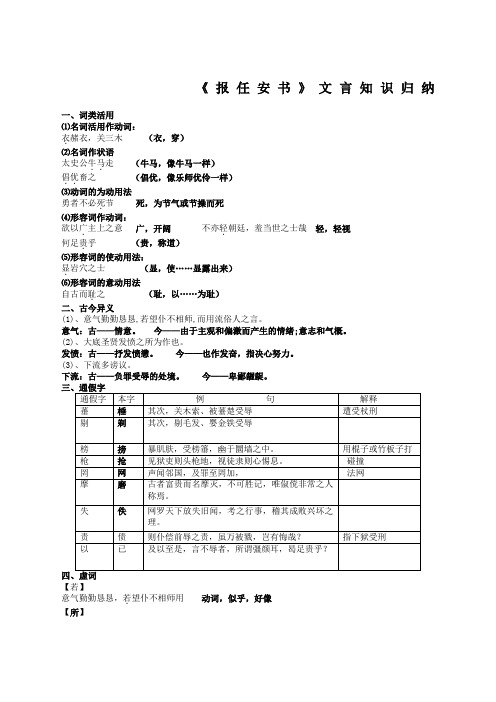 《报任安书》文言知识归纳