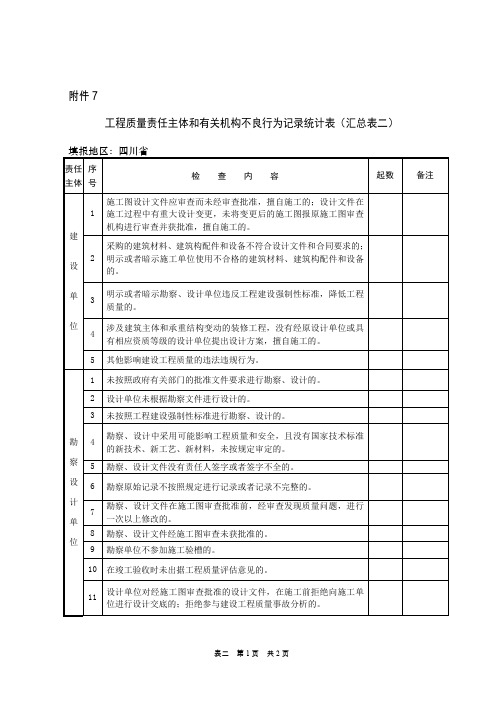 工程质量责任主体和有关机构不良行为记录统计表(汇总表