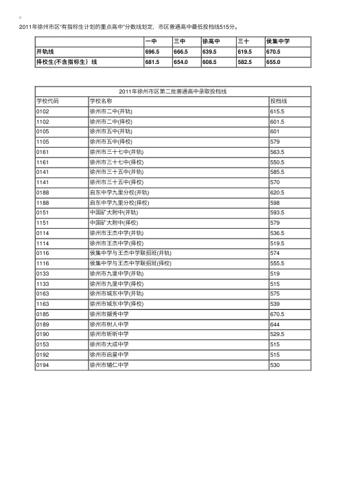 2011江苏徐州中考各批次录取分数线