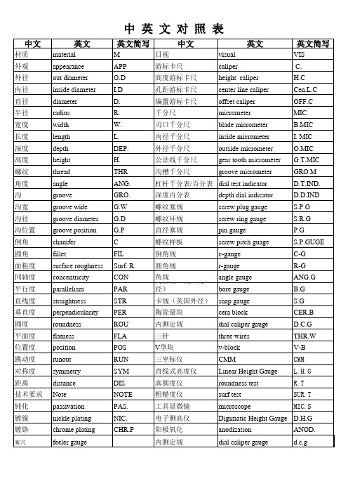 各种量具中英文简写对照表
