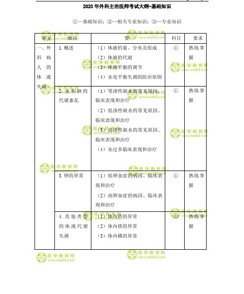 2020外科主治医师考试大纲-基础知识