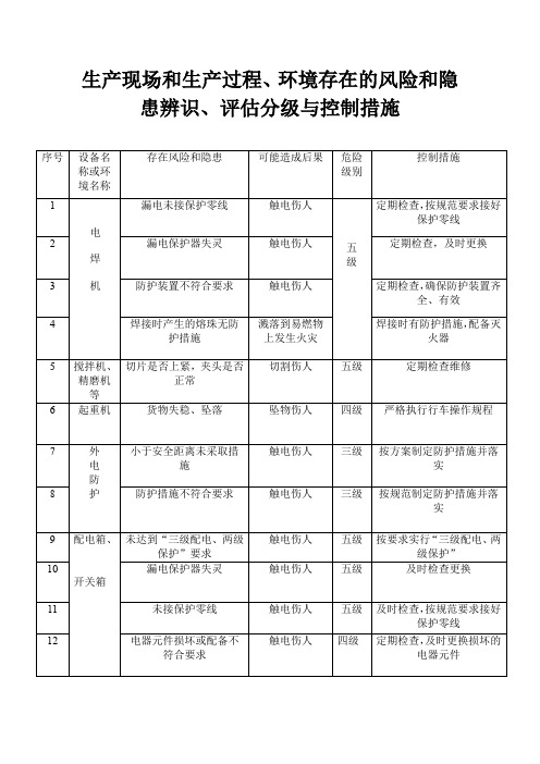 大同生产现场和生产过程、环境存在的风险和隐患辨识、评估分级与控制措施