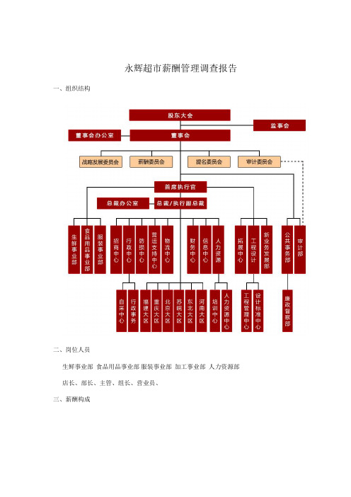 永辉超市薪酬管理调查报告