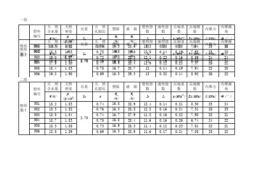 粉质粘土物理力学性质表