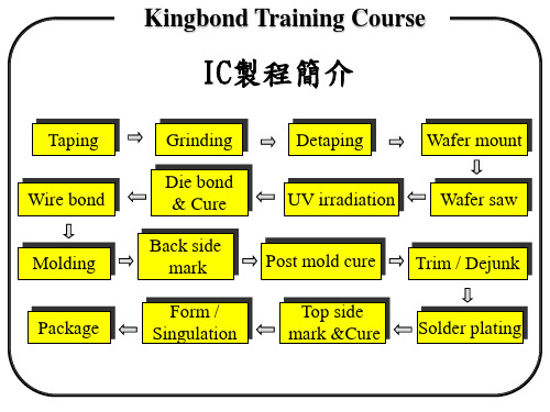 IC封装制程简介