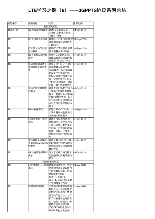 LTE学习之路（9）——3GPPTS协议系列总结