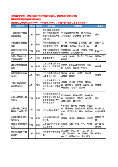 2020新版江苏省无锡净洗剂工商企业公司名录名单黄页大全16家